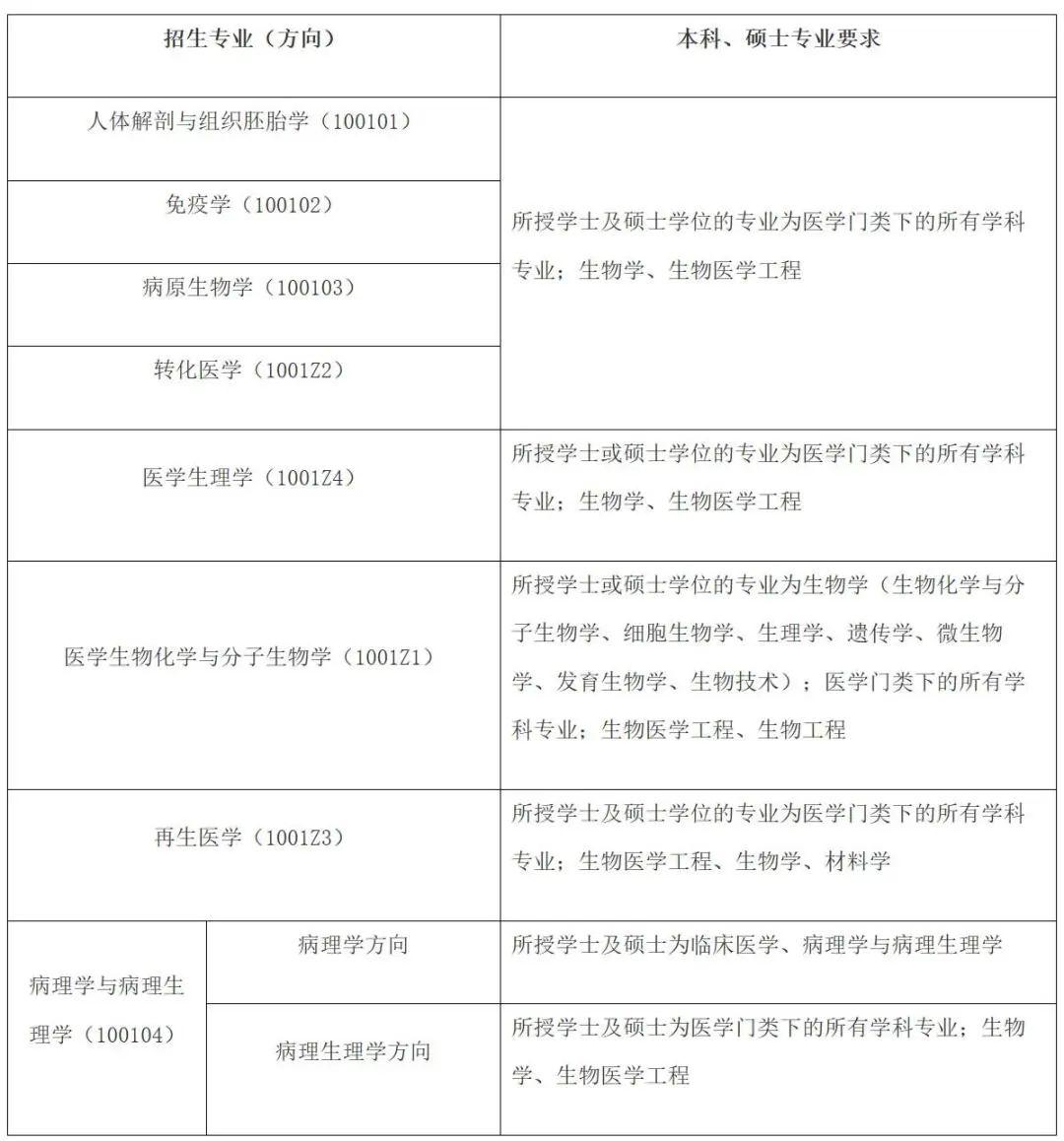 新乡医学院录取分数线2024_新乡医学院2021年录取分_新乡医学院近三年录取分数线