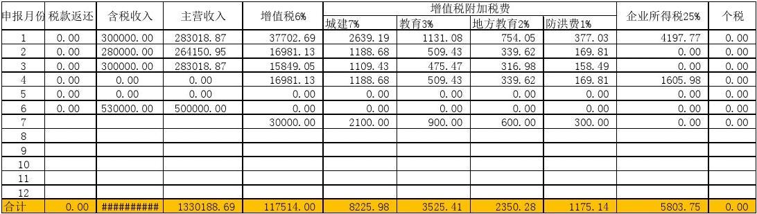 浙江省税务申报怎么弄_浙江地税申报网_浙江地税网上申报