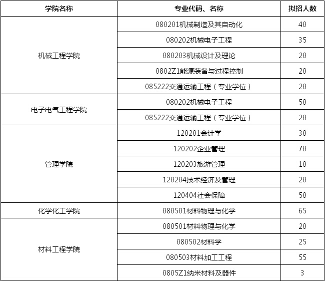 宁波工程学院谁写的_宁波工程学院_宁波学院工程学校