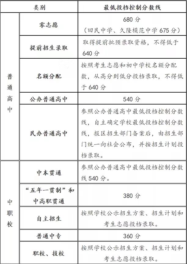 重庆市高考单招成绩分数线_重庆单招分数线_分数重庆线单招怎么算