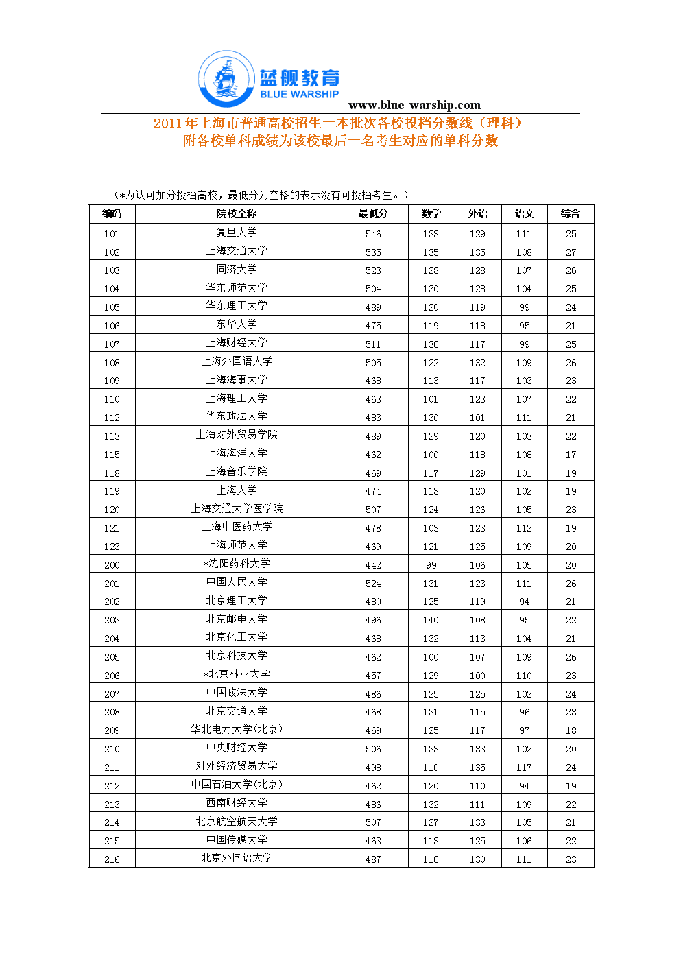 中考分数线临沂2021_临沂中考分数线_中考分数线临沂沂水2023