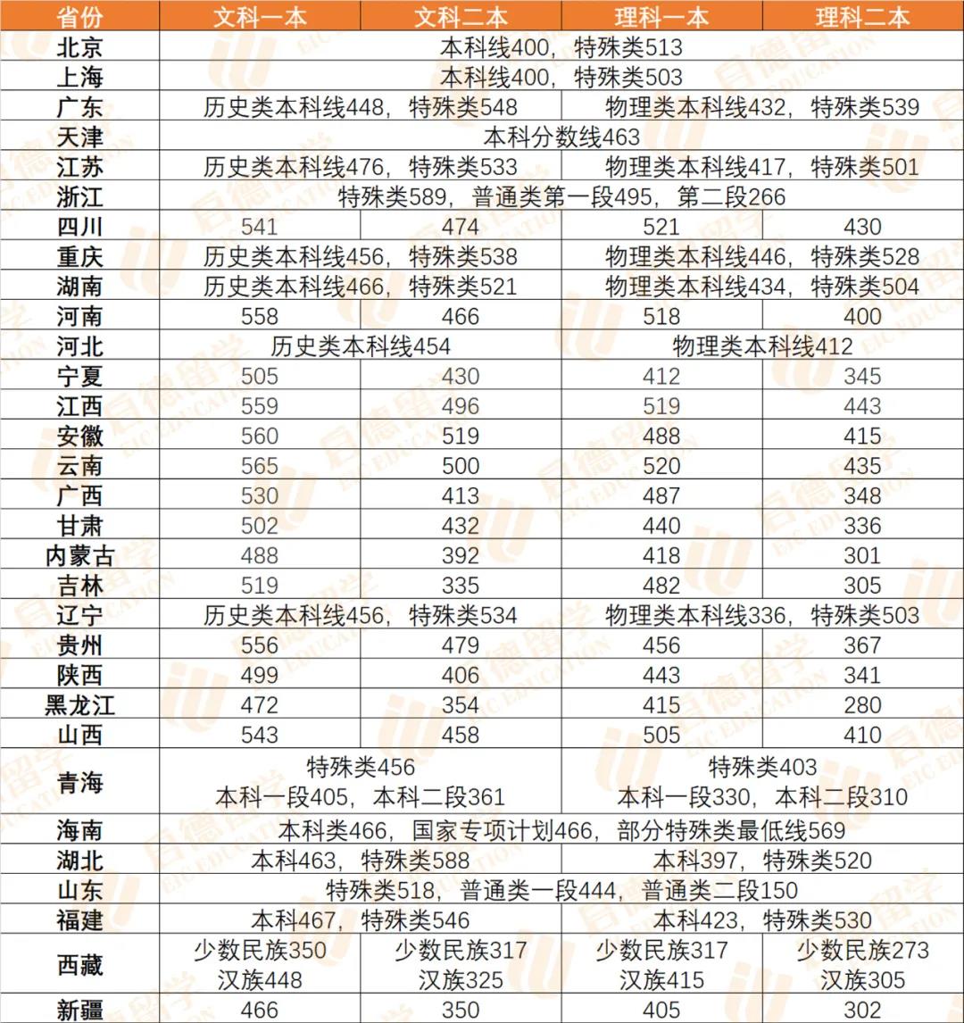 临沂中考分数线_中考分数线临沂沂水2023_中考分数线临沂2021