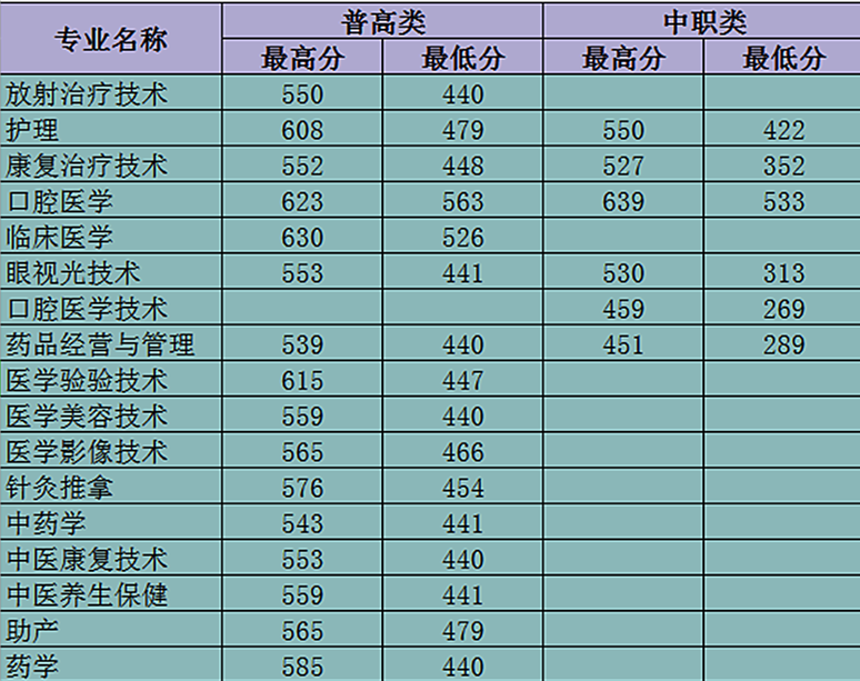 西南大学录取分数线2024_2021年西南大学的分数线_西南大学收分线