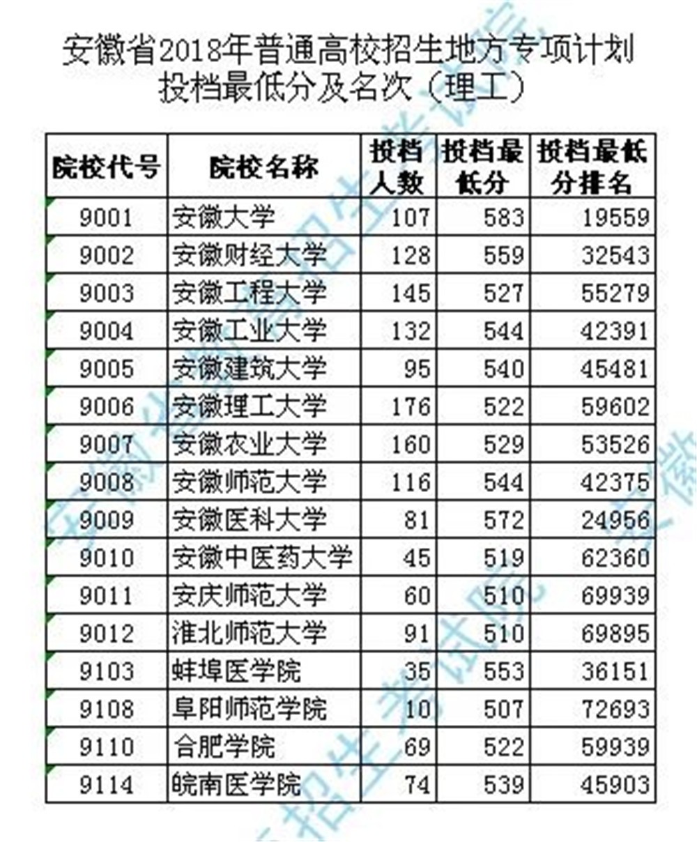 西南大学收分线_2021年西南大学的分数线_西南大学录取分数线2024