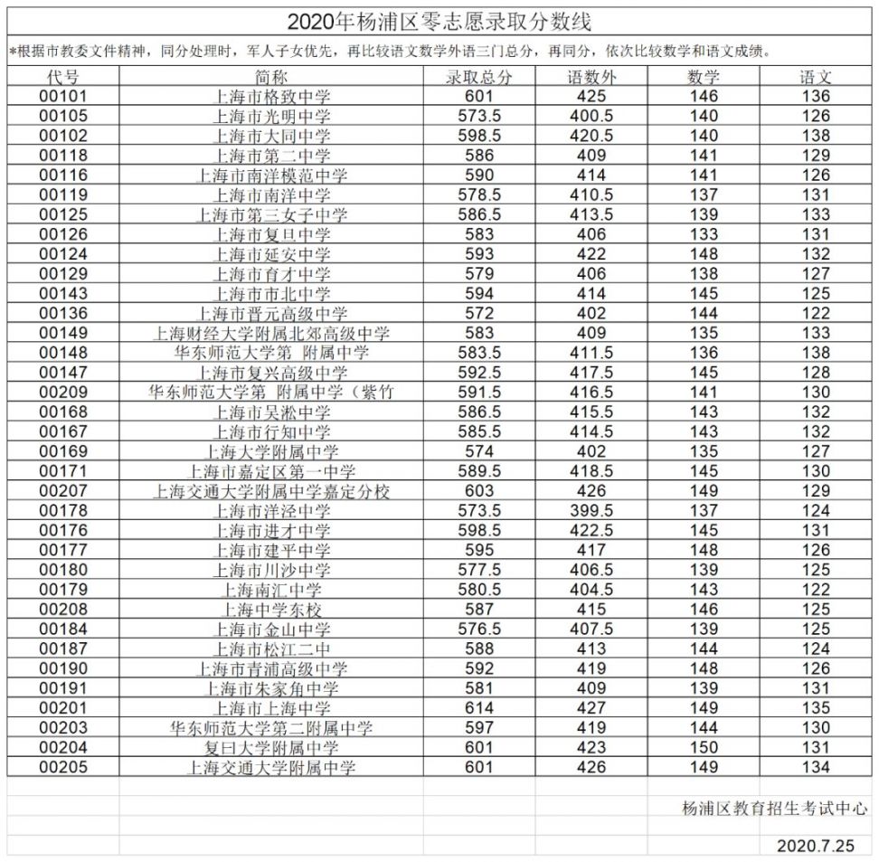 二零二零年安徽省高考分数线_2024安徽高考分数_2024安徽高考分数线