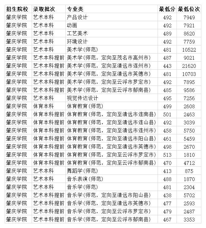 预测各高校录取分数线_全国各大学录取分数线2024预测_各高校录取预估线