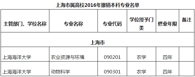 上海电子信息职业技术学院地址_上海电子信息职业技术学院地址_上海电子信息职业技术学院地址