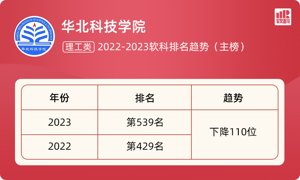 华中科技高考分数线_华中科技取分数线2020_华中科技分数线