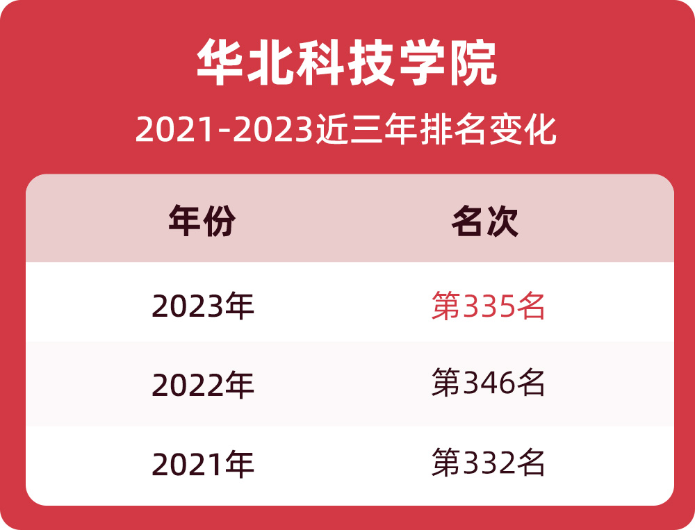 华中科技高考分数线_华中科技分数线_华中科技取分数线2020