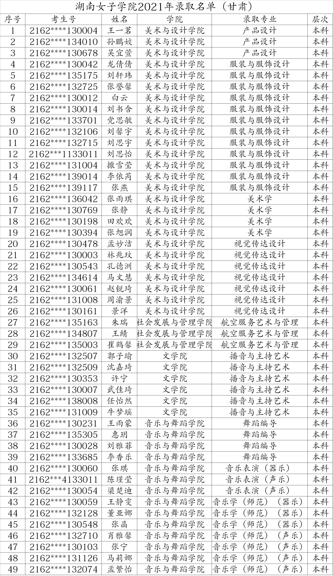 成都排名大学排名_成都排名大学有哪些_成都大学排名