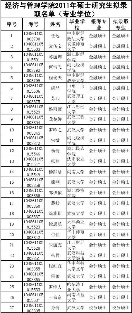 成都排名大学有哪些_成都排名大学排名_成都大学排名