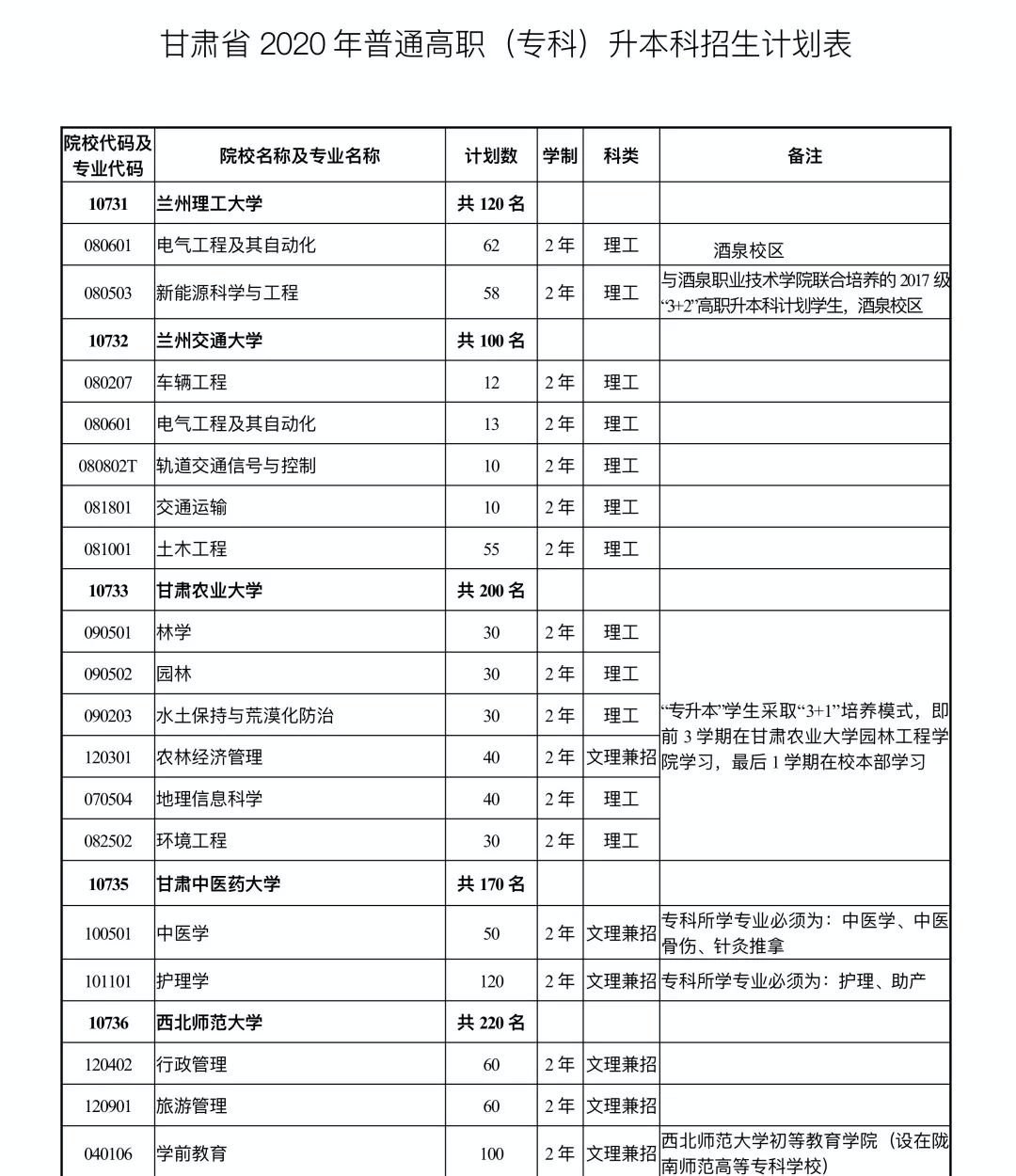 湖南单招学校排名_湖南最好的单招学校名单及排名_湖南单招学校综合排名