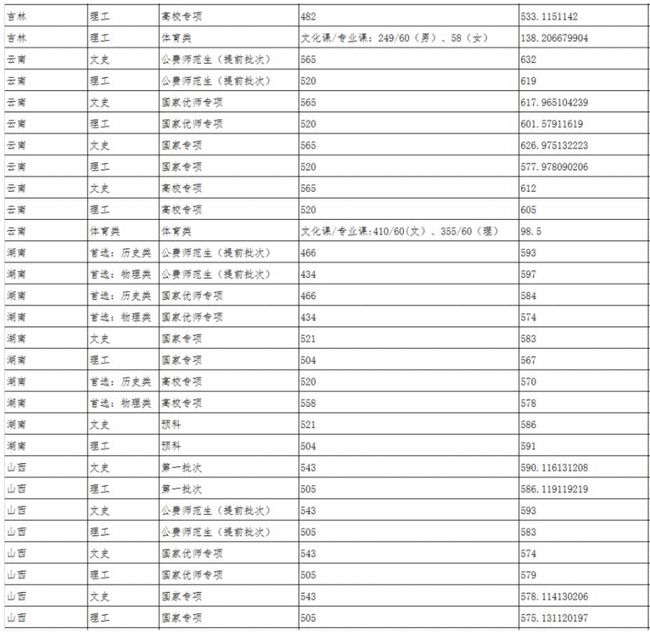 咸阳师范学院单招专业_咸阳师范学院单招专科专业_咸阳师范学院2021单招专业