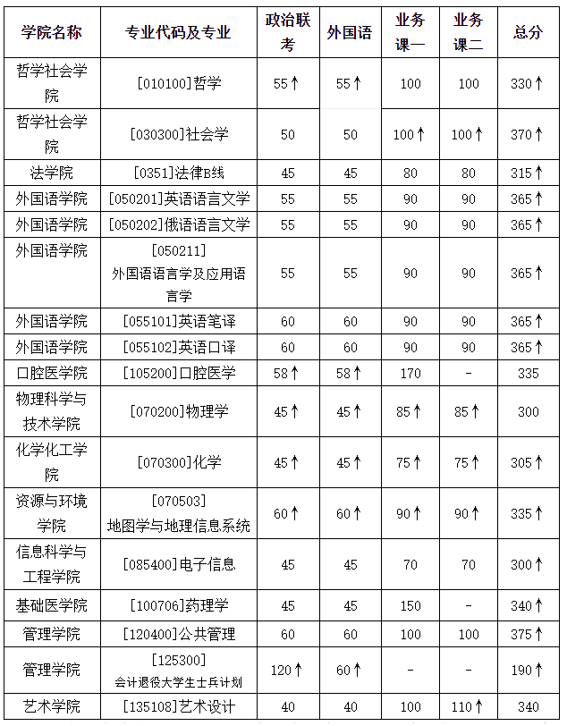 2024考研分数线_202