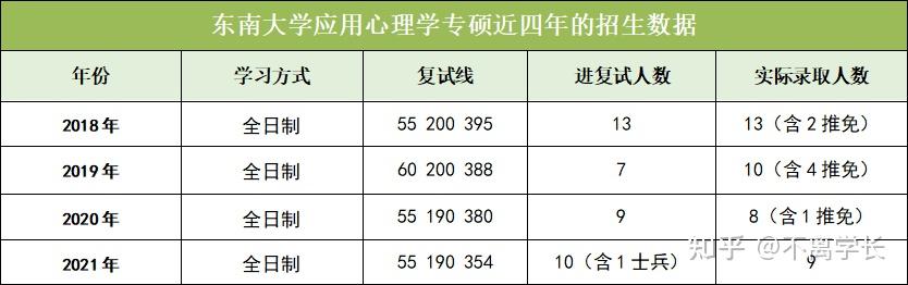 北京师范大学珠海分校学费_珠海师范大学学费多少_珠海北京师范学校学费多少