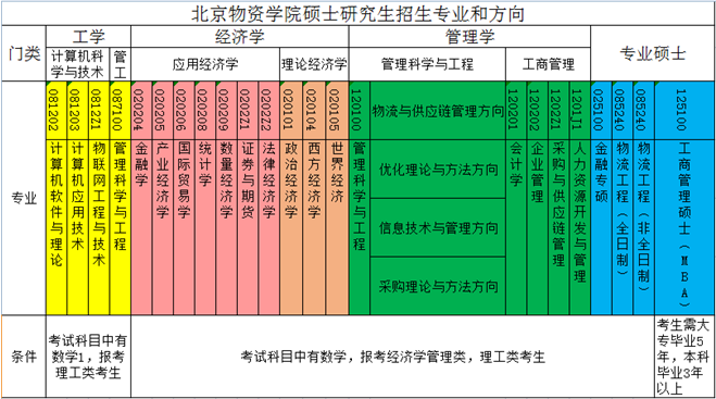 物流统计学_物流统计学课后题答案_物流统计学概论