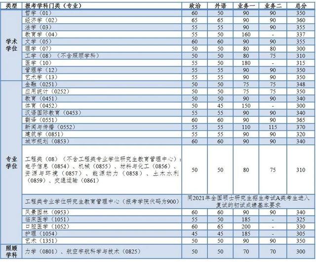 2024研究生分数线国家线预测_预测研究生国家线多少分_2021研究生国家线预估