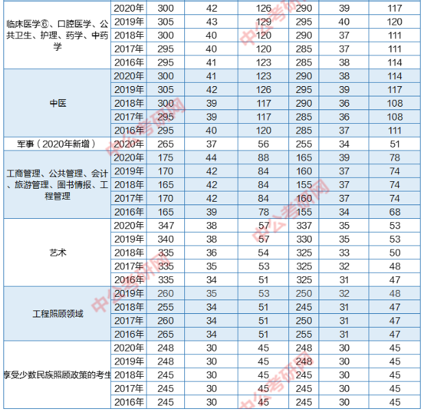 预测研究生国家线多少分_2024研究生分数线国家线预测_2021研究生国家线预估