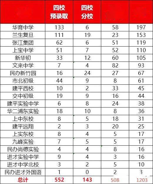 福建2o21高考状元_2121福建高考状元_福建高考状元2023