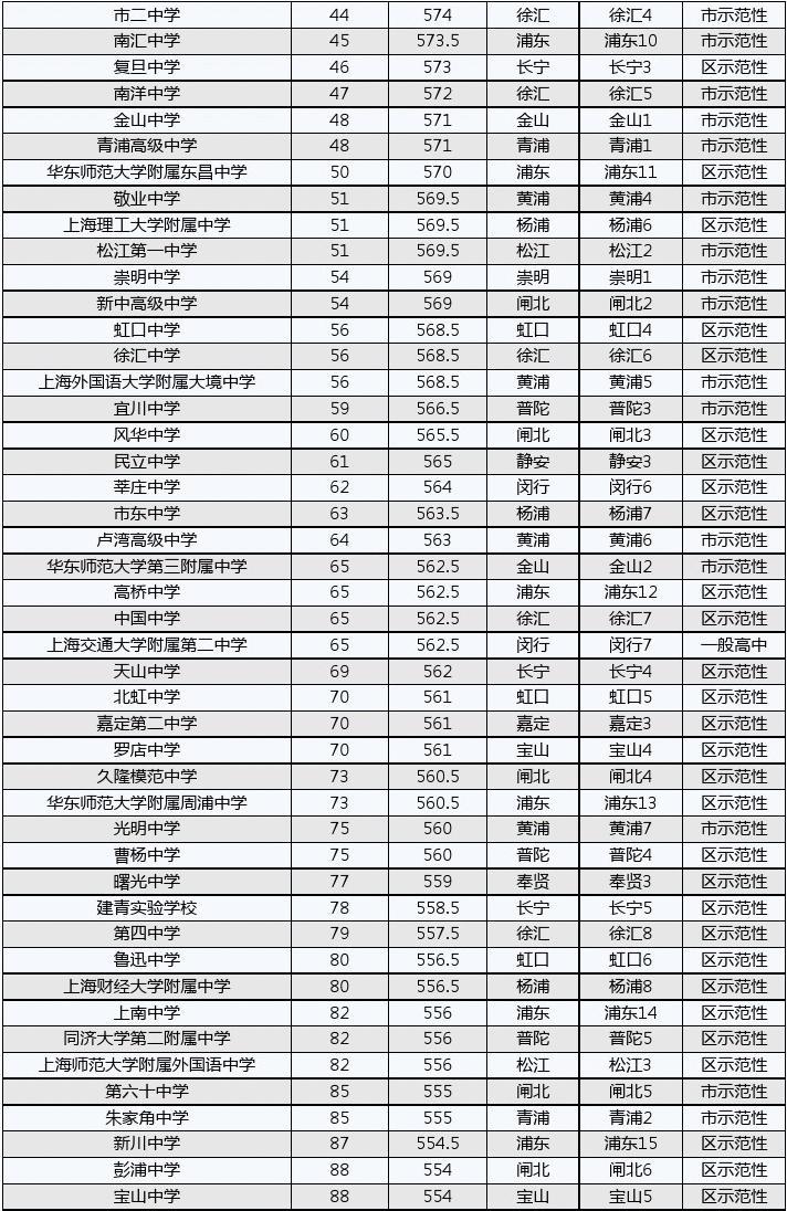 2121福建高考状元_福建高考状元2023_福建2o21高考状元