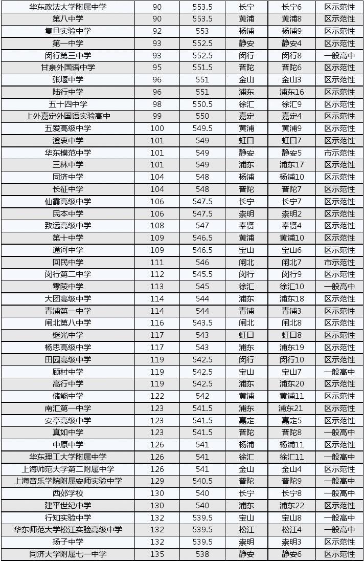 福建高考状元2023_2121福建高考状元_福建2o21高考状元