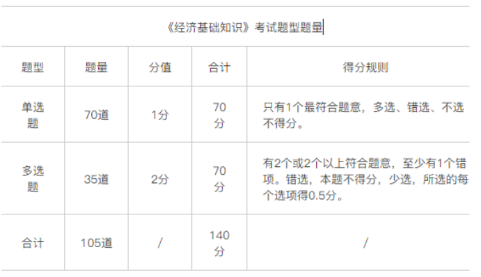 2820中级经济师答案_中级经济师21年真题_2024中级经济师真题