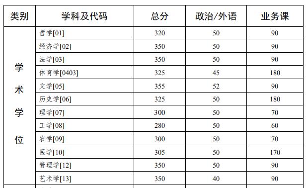 2024考研国家线公布_2021年考研国家线是否公布_考研国家线公布日期