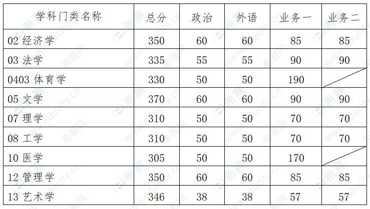 考研国家线公布日期_2024考研国家线公布_2021年考研国家线是否公布