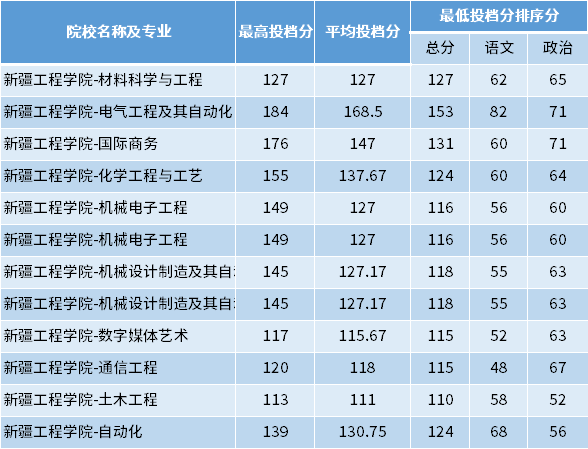 哈尔滨工程录取分数线是多少_哈尔滨工程大学分数线_哈尔滨工程大学最低录取分数线