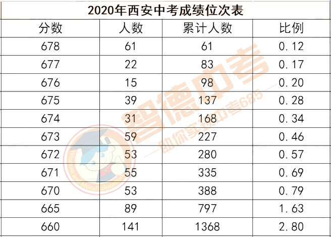 西安学校本科_西安本科院校排名榜_西安三本院校