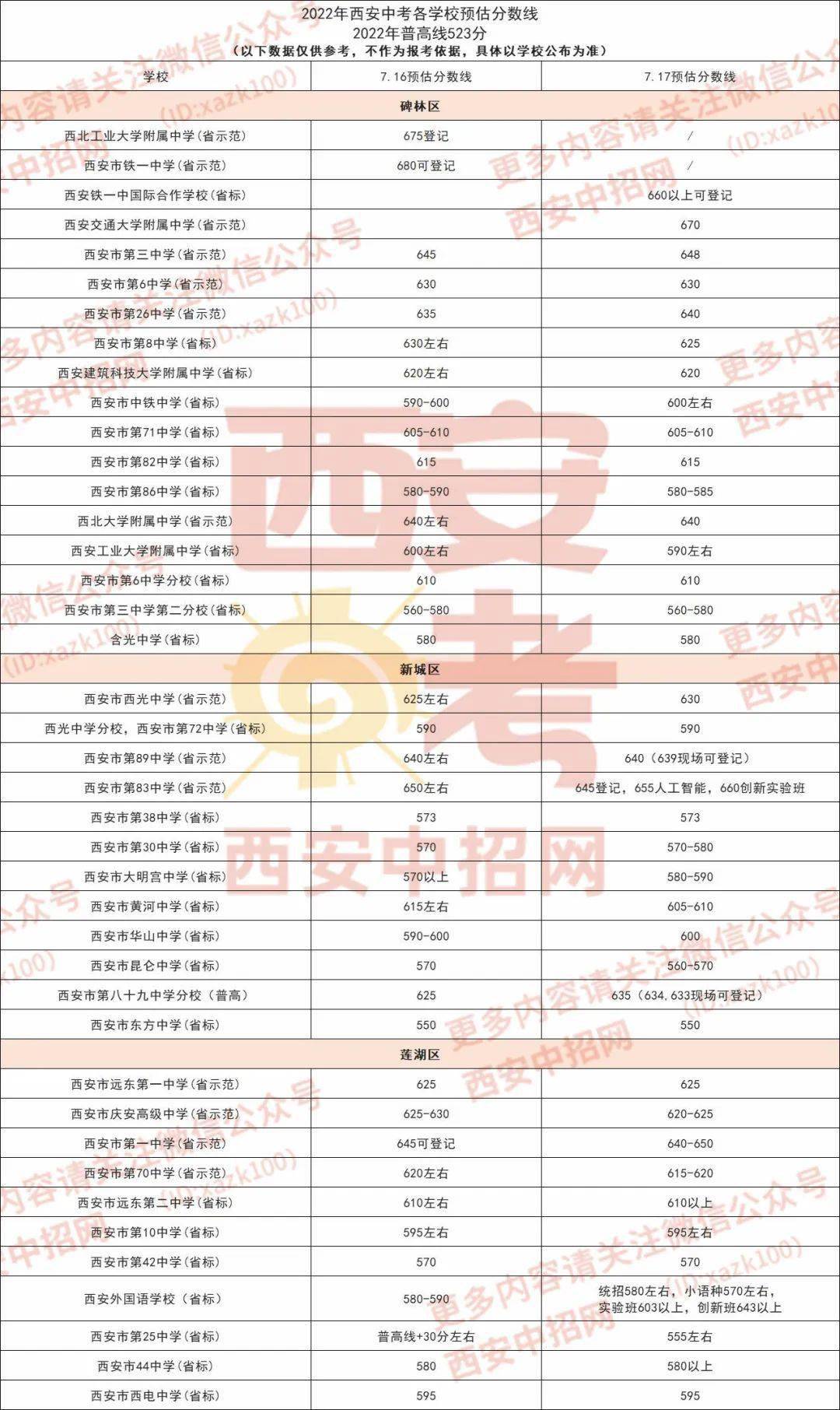 西安学校本科_西安本科院校排名榜_西安三本院校