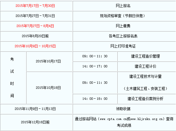 造价工程师考试什么时候报名_报考造价师工程时间限制_二级造价工程师报考时间