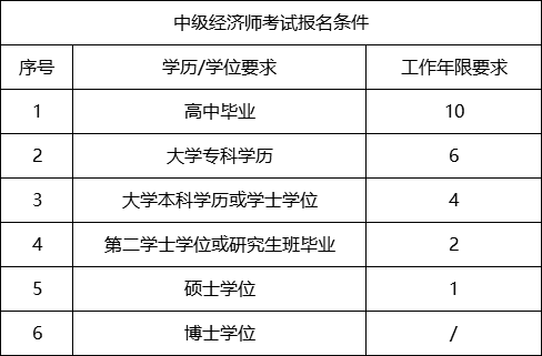 中级农业经济师考试_2024年年中级农业经济师报名时间_中级农业经济师考试大纲