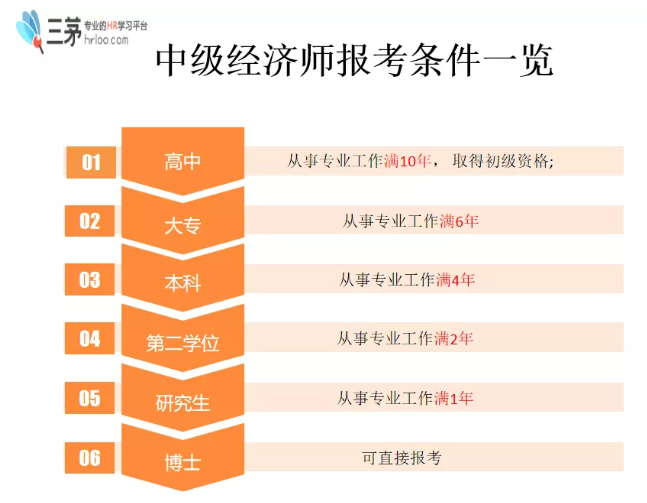 2024年年中级农业经济师报名时间_中级农业经济师考试_中级农业经济师考试大纲