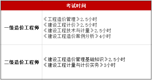 2021造价师报考_二级造价师报考条件2024_2020年造价师报考条件