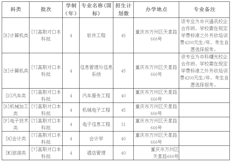 行健文理学院是二本吗_行健文理学院要改名_行健文理学院学费明细