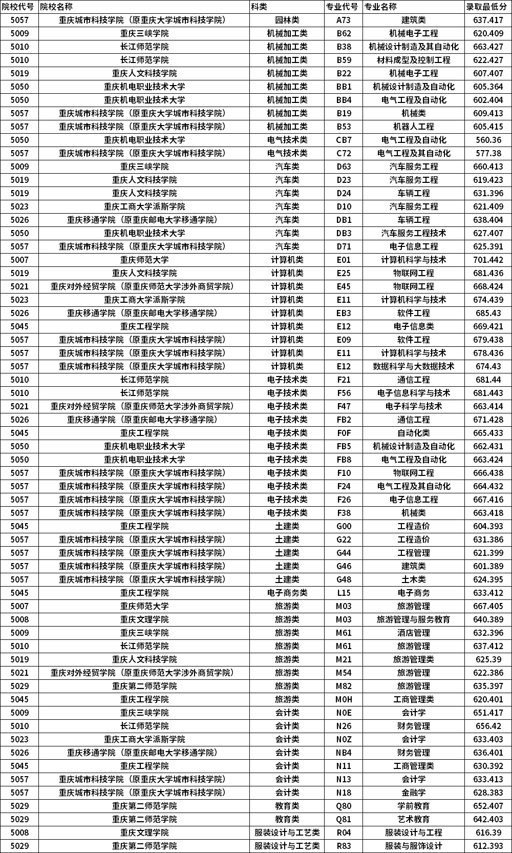 行健文理学院是二本吗_行健文理学院要改名_行健文理学院学费明细