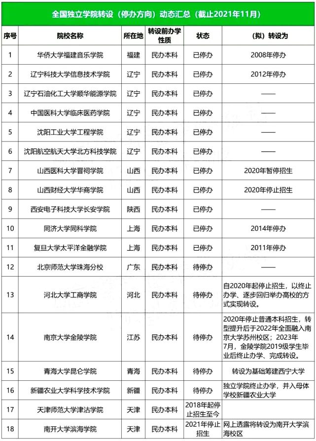 南京大学金陵学院_南京金陵学院是一本还是二本_江苏南京金陵学院官网