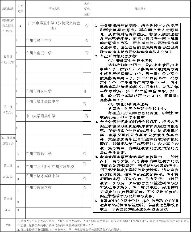 对口专科批是什么意思_对口专科批与专科批有什么区别_专科对口批意思是什么