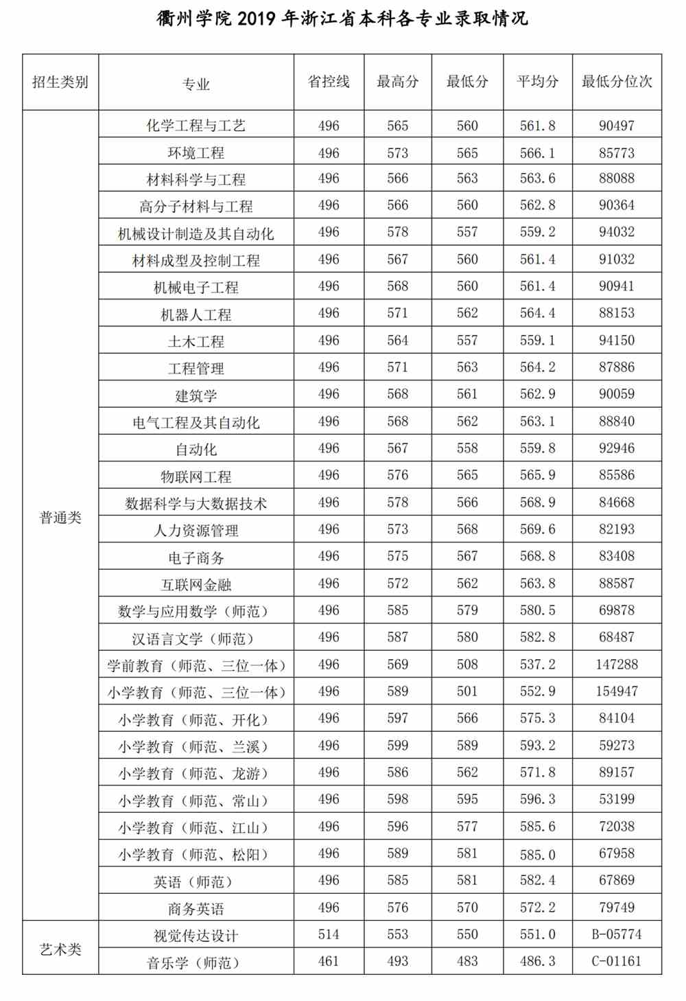 510分能上什么大学_510分能上211大学吗_510多分的大学