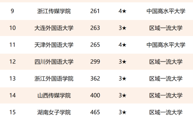 西安外事技工学校和西安外事学院_西安外事技工学院学校地址_西安外事技工学校在哪