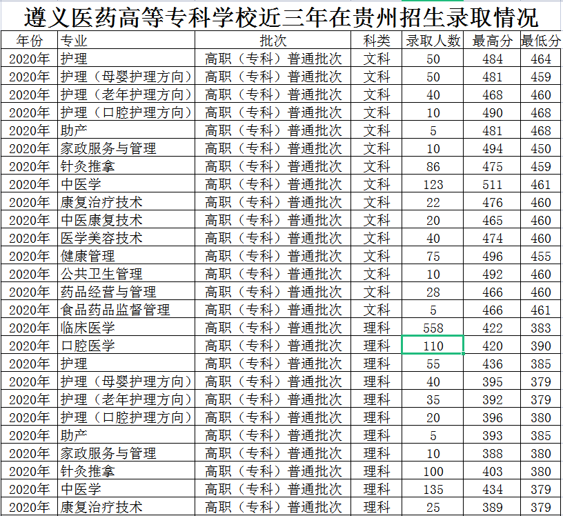 江西医学高等专科学校药学_江西中医药高等专科学校_江西医药高等专科学校8511