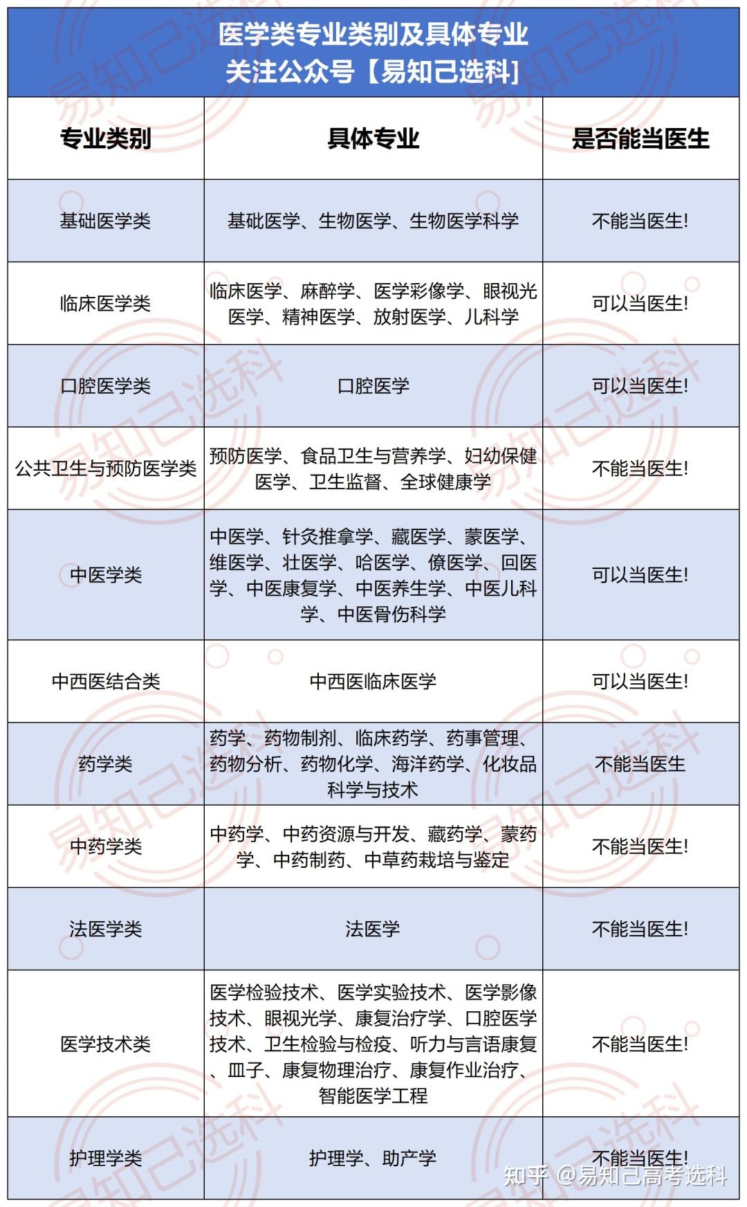 提前批录取结果河南_河南提前批录取查询_录取批查询河南提前批名单