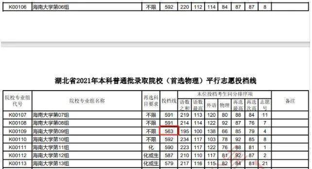 北京的理工大学录取分数线_北京理工分数线_北京理工录取分数线