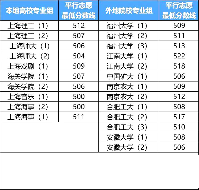 北京理工录取分数线_北京的理工大学录取分数线_北京理工分数线