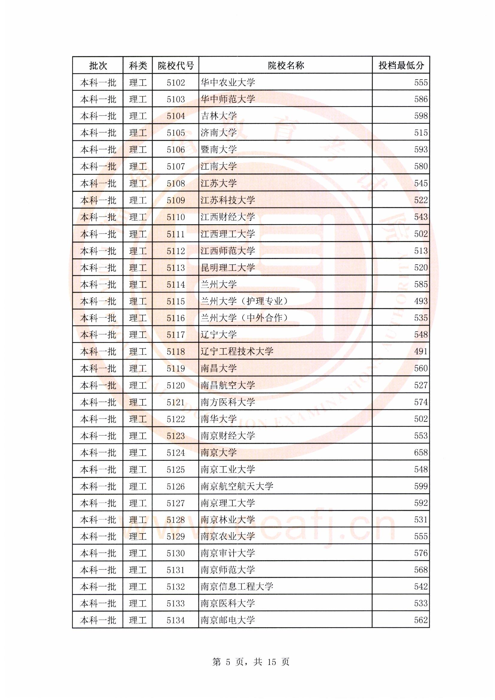 金职院提前招生_金职提前招生难吗_金职提前招生章程