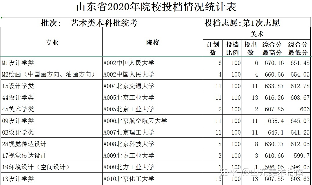 金职提前招生难吗_金职提前招生章程_金职院提前招生