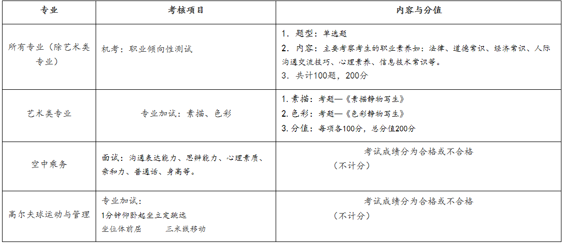 烟台职业学院单招_烟台学院职业单招录取名单_单招烟台职业学院招生信息网