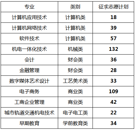 贵州分类招生报名系统_贵州分类招生报名网_贵州分类考试招生网