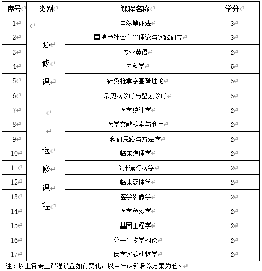 济宁医学院研究生招生简章_济宁医学院研究生_济宁医学院研究生招生官网